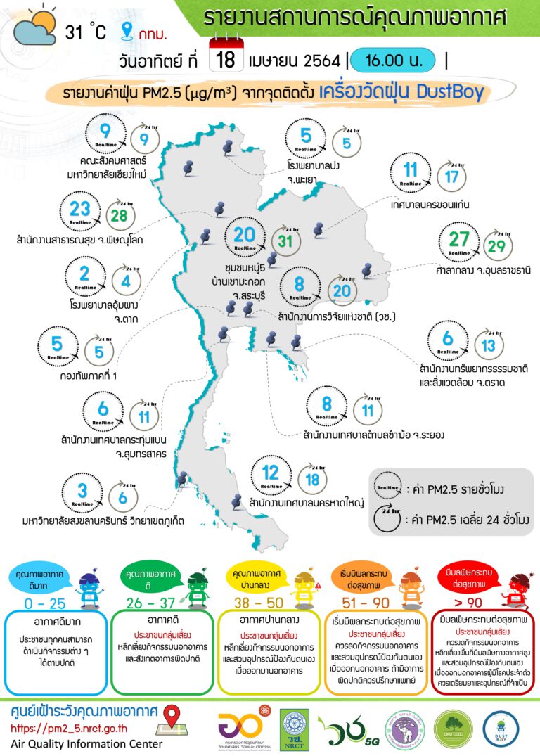 สถานการณ์คุณภาพอากาศ ณ วันอาทิตย์ที่ 18 เมษายน 2564