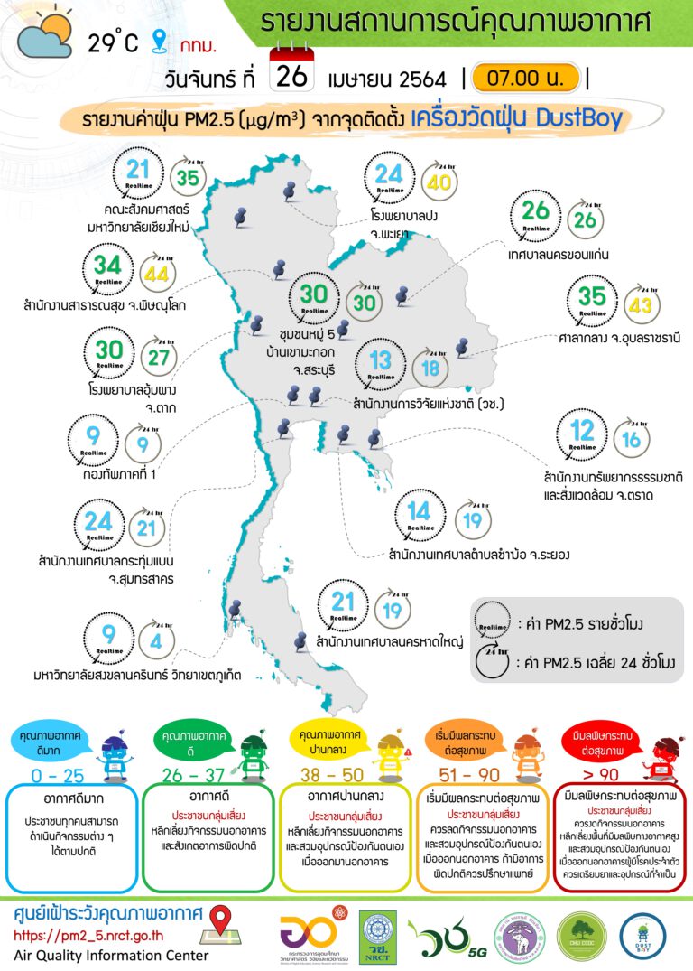 รายงานข้อมูลสถานการณ์คุณภาพอากาศ ณ วันจันทร์ที่ 26 เมษายน 2564