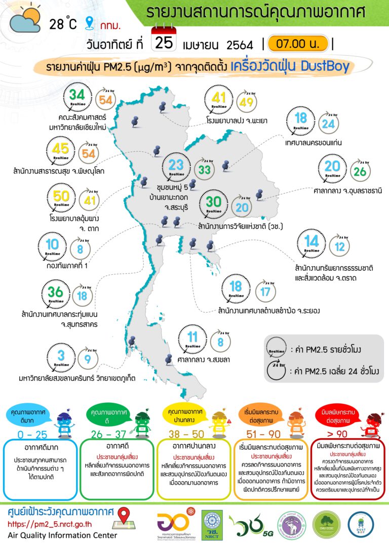 รายงานข้อมูลสถานการณ์คุณภาพอากาศ ณ วันอาทิตย์ที่ 25 เมษายน 2564