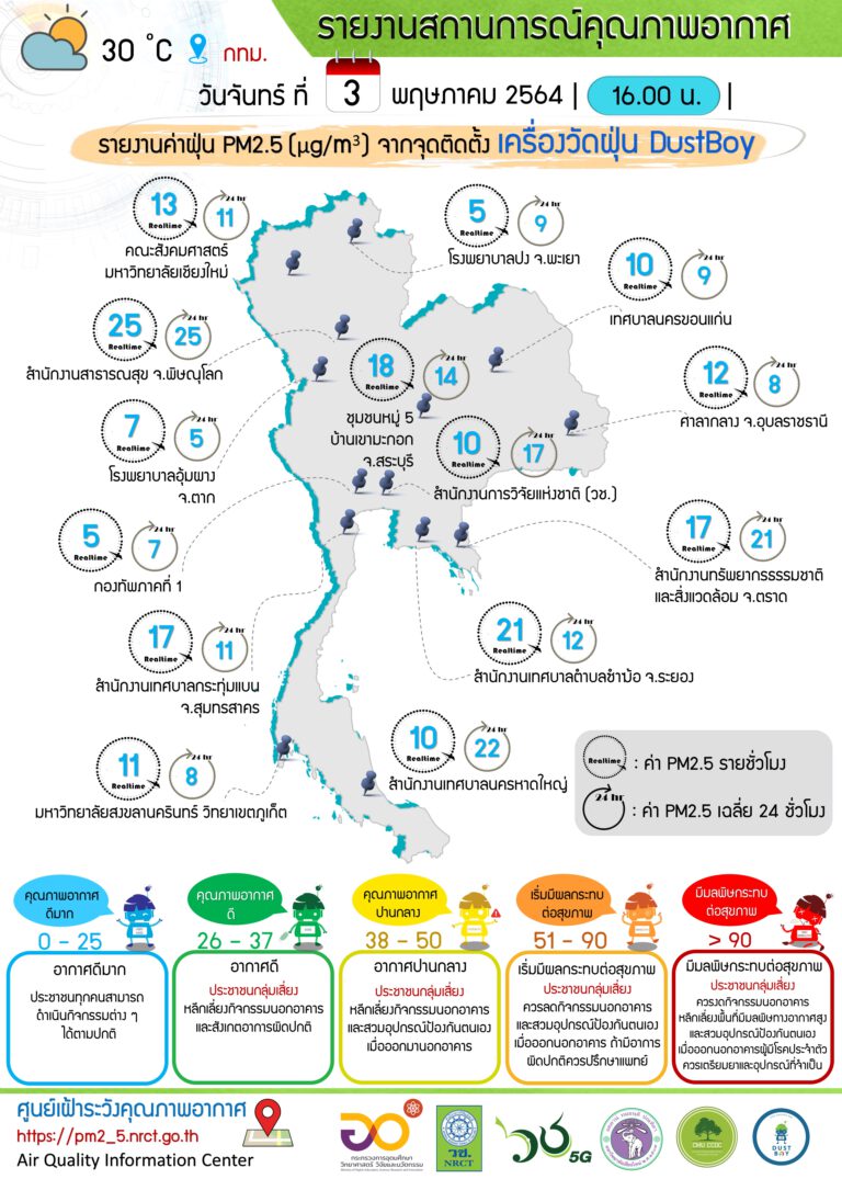 รายงานข้อมูลสถานการณ์คุณภาพอากาศ ณ วันจันทร์ ที่ 3 พฤษภาคม 2564