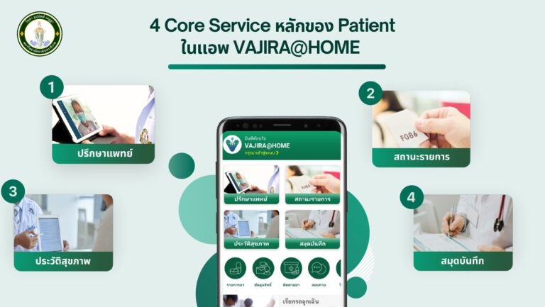 วชิรพยาบาล เปิดตัวแอปฯ “Vajira @ Home”  นวัตกรรมที่ให้ผู้ป่วยพบหมอได้จากที่บ้าน สะดวกสบาย ส่งเสริมคุณภาพชีวิตที่ดี