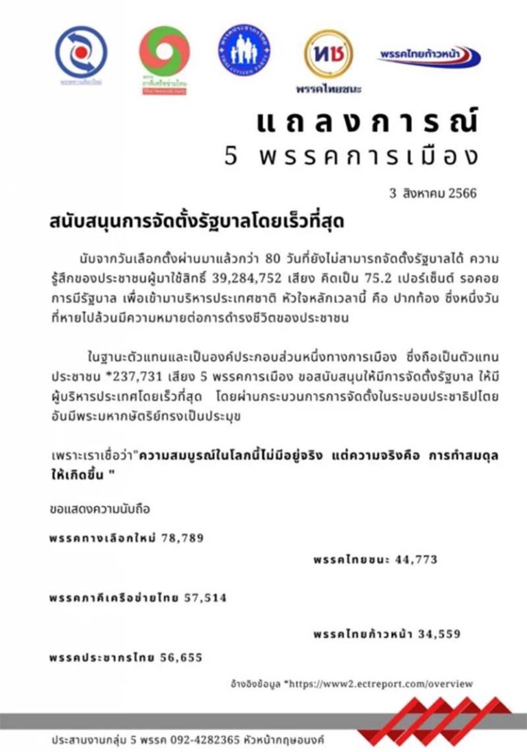 5 พรรคการเมือง แถลงการณ์หนุนจัดตั้งรัฐบาล