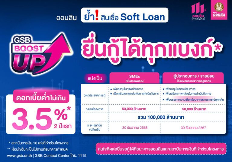 ออมสิน ย้ำ! สินเชื่อดอกเบี้ยต่ำ 3.5% สำหรับ SMEs และรายย่อย ยื่นกู้ได้ทุกแบงก์ในโครงการ Soft Loan GSB Boost Up เพื่อการลงทุน และบรรเทาความเดือดร้อนจากเหตุอุทกภัย